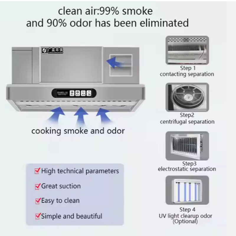 Integrated Air Purifier For Commercial Kitchen